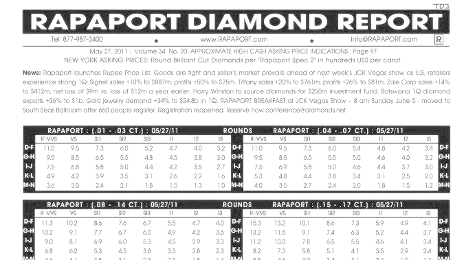 Подивіться каталог діамантів перейшовши по   засланні   Найбільш поширений прейскурант Rapaport Diamond Report є найнадійнішим і найдавнішим індикатором цін на діаманти